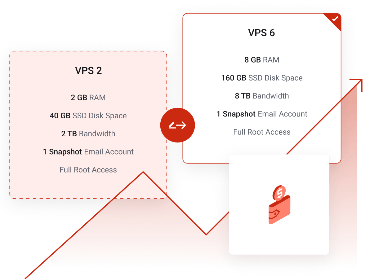 VPS Hosting - Upgrade your VPS server where more resources are needed